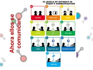 Ahora ellos se
 comunican
 