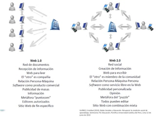SUÁREZ, Cristóbal (2010). Redes Sociales y Educación. Recuperar la condición social de
aprendizaje, Seminarios TIC-Educación, Pontifica Universidad Católica del Perú, Lima 12 de
junio de 2010
 