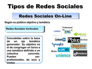Tipos de Redes Sociales Redes Sociales Verticales Según su público objetivo y temática Redes Sociales On-Line Concebidas sobre la base de un eje temático generador. Su objetivo es el de congregar en torno a una temática definida a un colectivo concreto. Pueden ser: profesionales, de ocio y mixtas Profesionales De Ocio Mixtas 