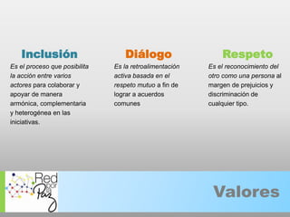 InclusiónEs el proceso que posibilitala acción entre variosactores para colaborar yapoyar de manera armónica, complementariay heterogénea en lasiniciativas.RespetoEs el reconocimiento delotro como una persona almargen de prejuicios ydiscriminación decualquiertipo.DiálogoEs la retroalimentaciónactiva basada en elrespeto mutuo a fin delograr a acuerdoscomunesValores 
