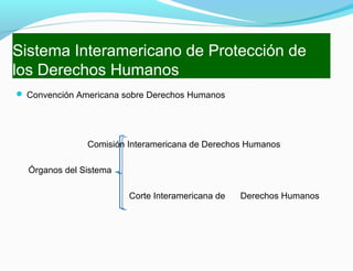 Sistema Interamericano de Protección de
los Derechos Humanos
 Convención Americana sobre Derechos Humanos
Comisión Interamericana de Derechos Humanos
Órganos del Sistema
Corte Interamericana de Derechos Humanos
 