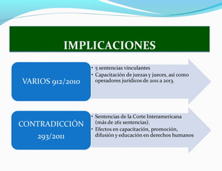 IMPLICACIONESIMPLICACIONES
 