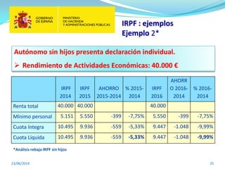 IRPF : ejemplos
Ejemplo 2*
23/06/2014 25
Autónomo sin hijos presenta declaración individual.
 Rendimiento de Actividades Económicas: 40.000 €
*Análisis rebaja IRPF sin hijos
IRPF
2014
IRPF
2015
AHORRO
2015-2014
% 2015-
2014
IRPF
2016
AHORR
O 2016-
2014
% 2016-
2014
Renta total 40.000 40.000 40.000
Mínimo personal 5.151 5.550 -399 -7,75% 5.550 -399 -7,75%
Cuota íntegra 10.495 9.936 -559 -5,33% 9.447 -1.048 -9,99%
Cuota Líquida 10.495 9.936 -559 -5,33% 9.447 -1.048 -9,99%
 