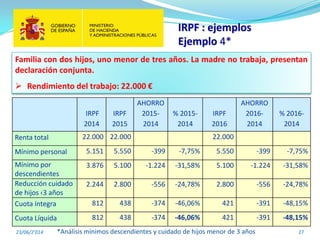 IRPF : ejemplos
Ejemplo 4*
23/06/2’014 27
Familia con dos hijos, uno menor de tres años. La madre no trabaja, presentan
declaración conjunta.
 Rendimiento del trabajo: 22.000 €
*Análisis mínimos descendientes y cuidado de hijos menor de 3 años
IRPF
2014
IRPF
2015
AHORRO
2015-
2014
% 2015-
2014
IRPF
2016
AHORRO
2016-
2014
% 2016-
2014
Renta total 22.000 22.000 22.000
Mínimo personal 5.151 5.550 -399 -7,75% 5.550 -399 -7,75%
Mínimo por
descendientes
3.876 5.100 -1.224 -31,58% 5.100 -1.224 -31,58%
Reducción cuidado
de hijos ‹3 años
2.244 2.800 -556 -24,78% 2.800 -556 -24,78%
Cuota íntegra 812 438 -374 -46,06% 421 -391 -48,15%
Cuota Líquida 812 438 -374 -46,06% 421 -391 -48,15%
 