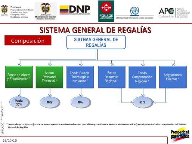 Des Regalias Qué Es Una Regalía , ¿Qué son las regalias y para qué sirven? – YXOMDR