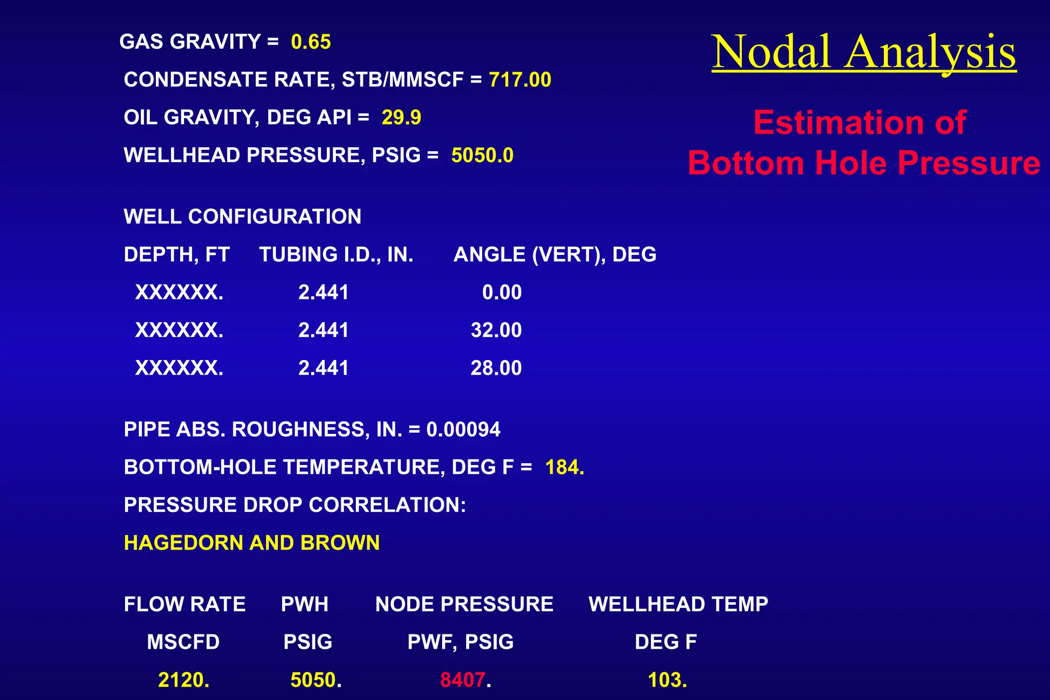 GAS GRAVITY = 0.65
CONDENSATE RATE, STB/MMSCF = 717.00
OIL GRAVITY, DEG API = 29.9
WELLHEAD PRESSURE, PSIG = 5050.0
WELL CONFIGURATION
DEPTH, FT TUBING I.D., IN. ANGLE (VERT), DEG
XXXXXX. 2.441 0.00
XXXXXX. 2.441 32.00
XXXXXX. 2.441 28.00
PIPE ABS. ROUGHNESS, IN. = 0.00094
BOTTOM-HOLE TEMPERATURE, DEG F = 184.
PRESSURE DROP CORRELATION:
HAGEDORN AND BROWN
FLOW RATE PWH NODE PRESSURE WELLHEAD TEMP
MSCFD PSIG PWF, PSIG DEG F
2120. 5050. 8407. 103.
Nodal Analysis
Estimation of
Bottom Hole Pressure
 