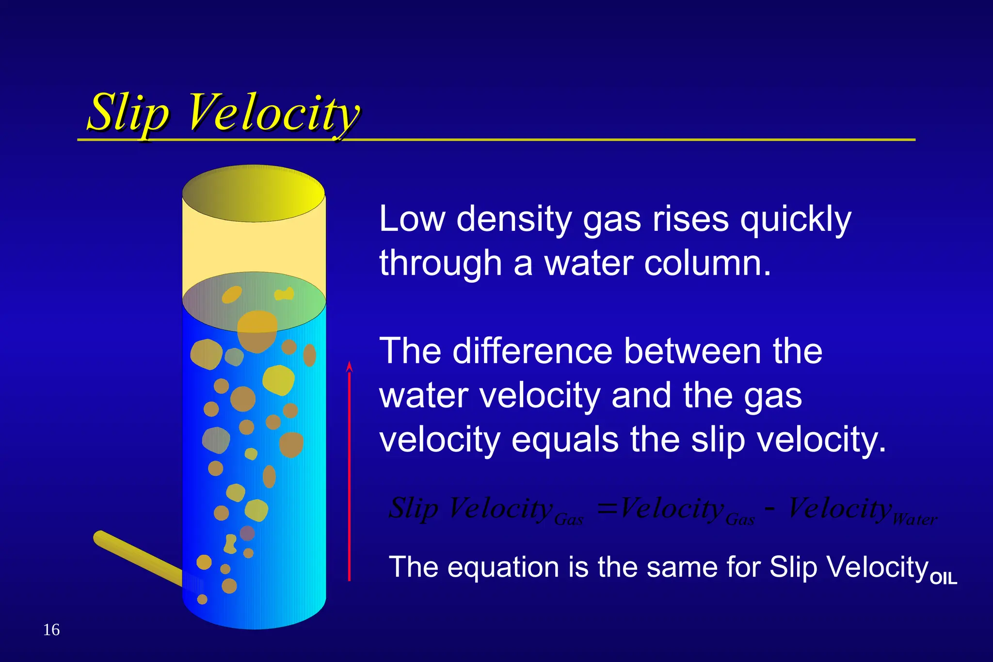 16
Slip Velocity
Slip Velocity
Low density gas rises quickly
through a water column.
The difference between the
water velocity and the gas
velocity equals the slip velocity.
Slip Velocity Velocity Velocity
Gas Gas Water
 
The equation is the same for Slip VelocityOIL
 
