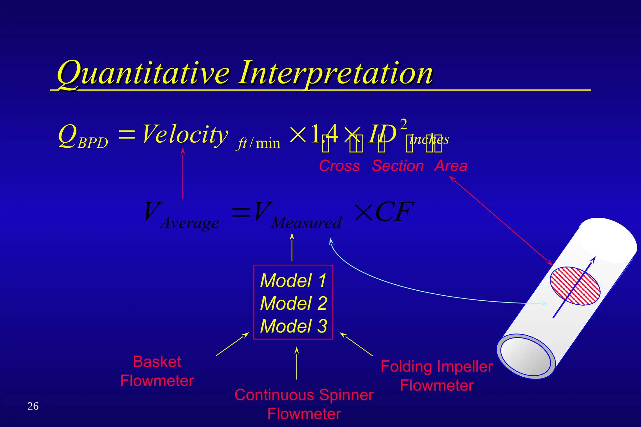 26
Quantitative Interpretation
Quantitative Interpretation
Q Velocity ID
BPD ft inches
Cross Section Area
  
/min .
14 2
 
 
 
V V CF
Average Measured
 
Model 1
Model 2
Model 3
Folding Impeller
Flowmeter
Continuous Spinner
Flowmeter
Basket
Flowmeter
 