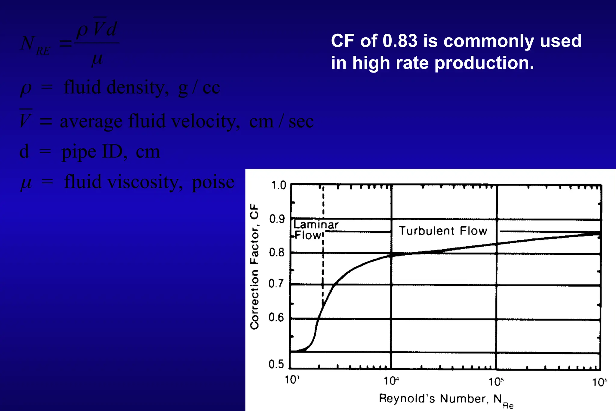 N
Vd
V
RE 





= fluid density, g / cc
average fluid velocity, cm / sec
d = pipe ID, cm
= fluid viscosity, poise
CF of 0.83 is commonly used
in high rate production.
 