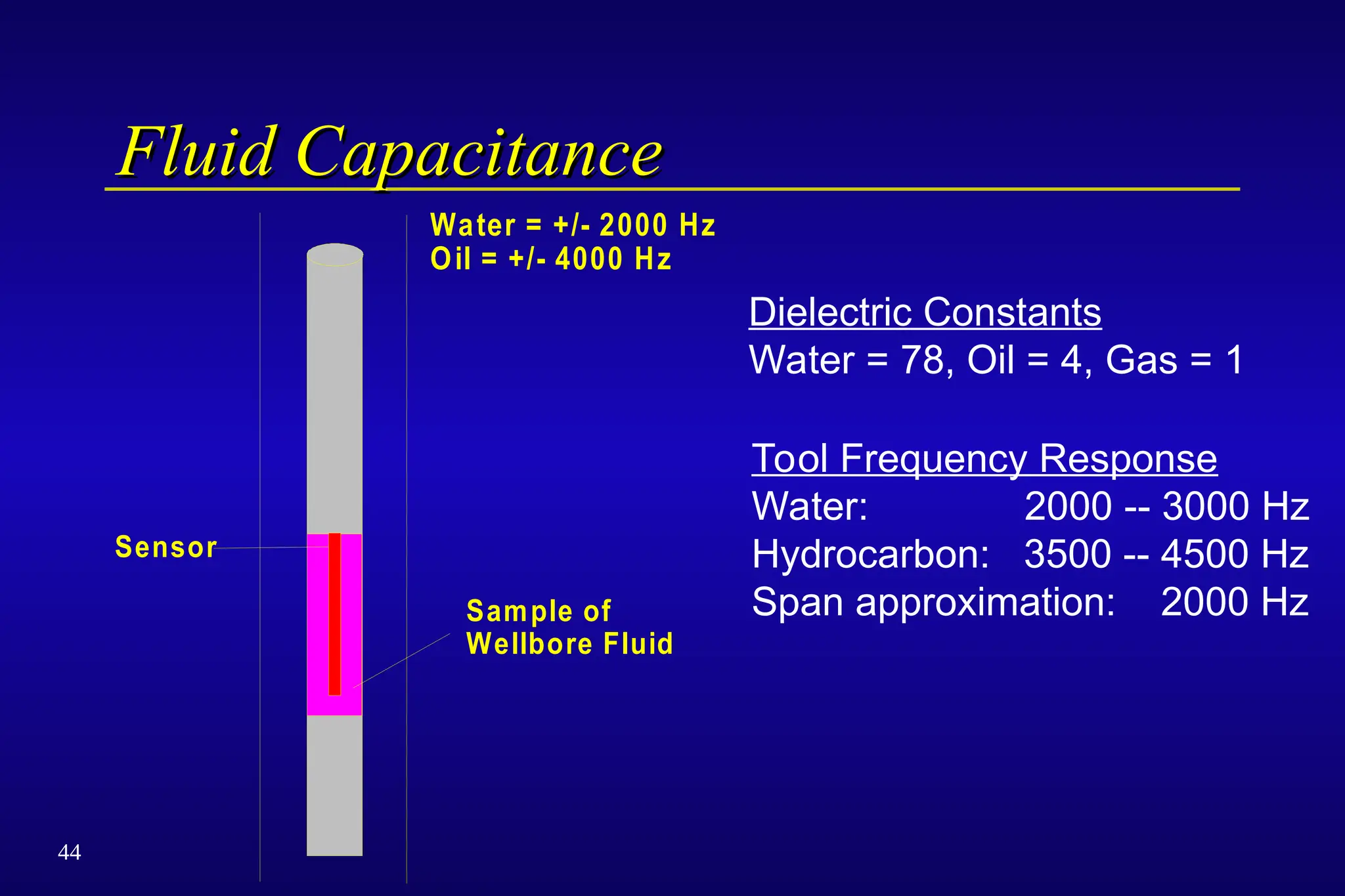 44
Fluid Capacitance
Fluid Capacitance
Sensor
Sample of
Wellbore Fluid
Water = +/- 2000 Hz
Oil = +/- 4000 Hz
Dielectric Constants
Water = 78, Oil = 4, Gas = 1
Tool Frequency Response
Water: 2000 -- 3000 Hz
Hydrocarbon: 3500 -- 4500 Hz
Span approximation: 2000 Hz
 