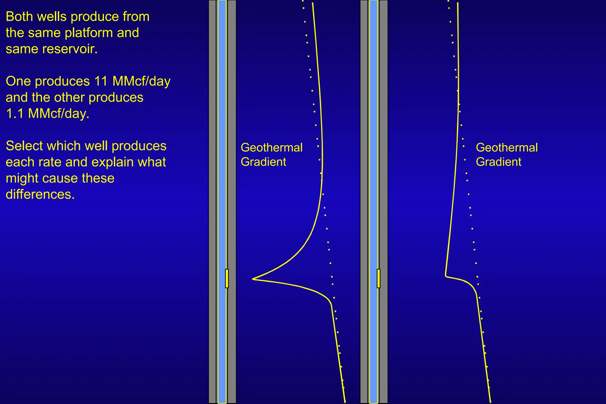Both wells produce from
the same platform and
same reservoir.
One produces 11 MMcf/day
and the other produces
1.1 MMcf/day.
Select which well produces
each rate and explain what
might cause these
differences.
Geothermal
Gradient
Geothermal
Gradient
 