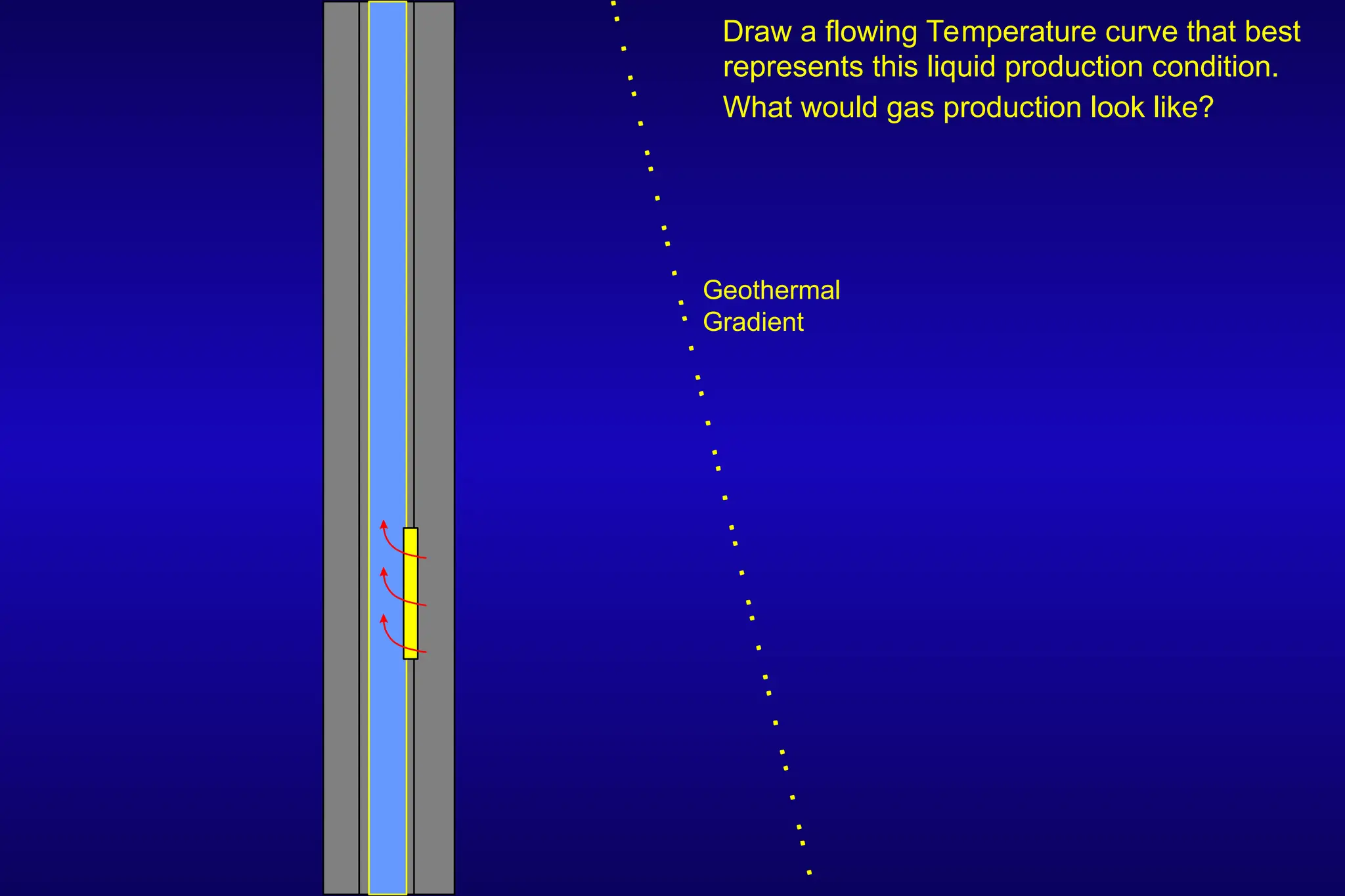 Draw a flowing Temperature curve that best
represents this liquid production condition.
What would gas production look like?
Geothermal
Gradient
 