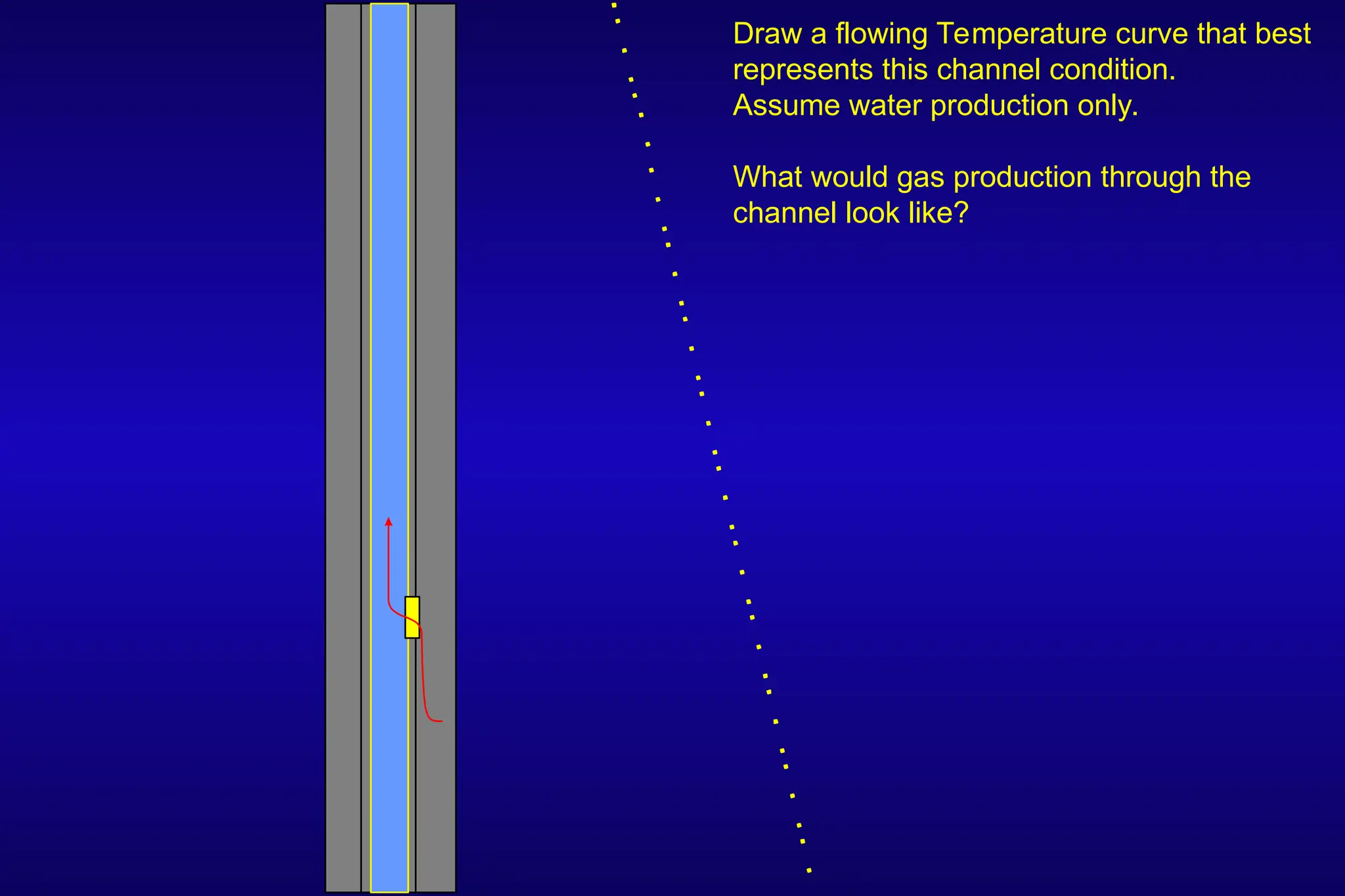 Draw a flowing Temperature curve that best
represents this channel condition.
Assume water production only.
What would gas production through the
channel look like?
 