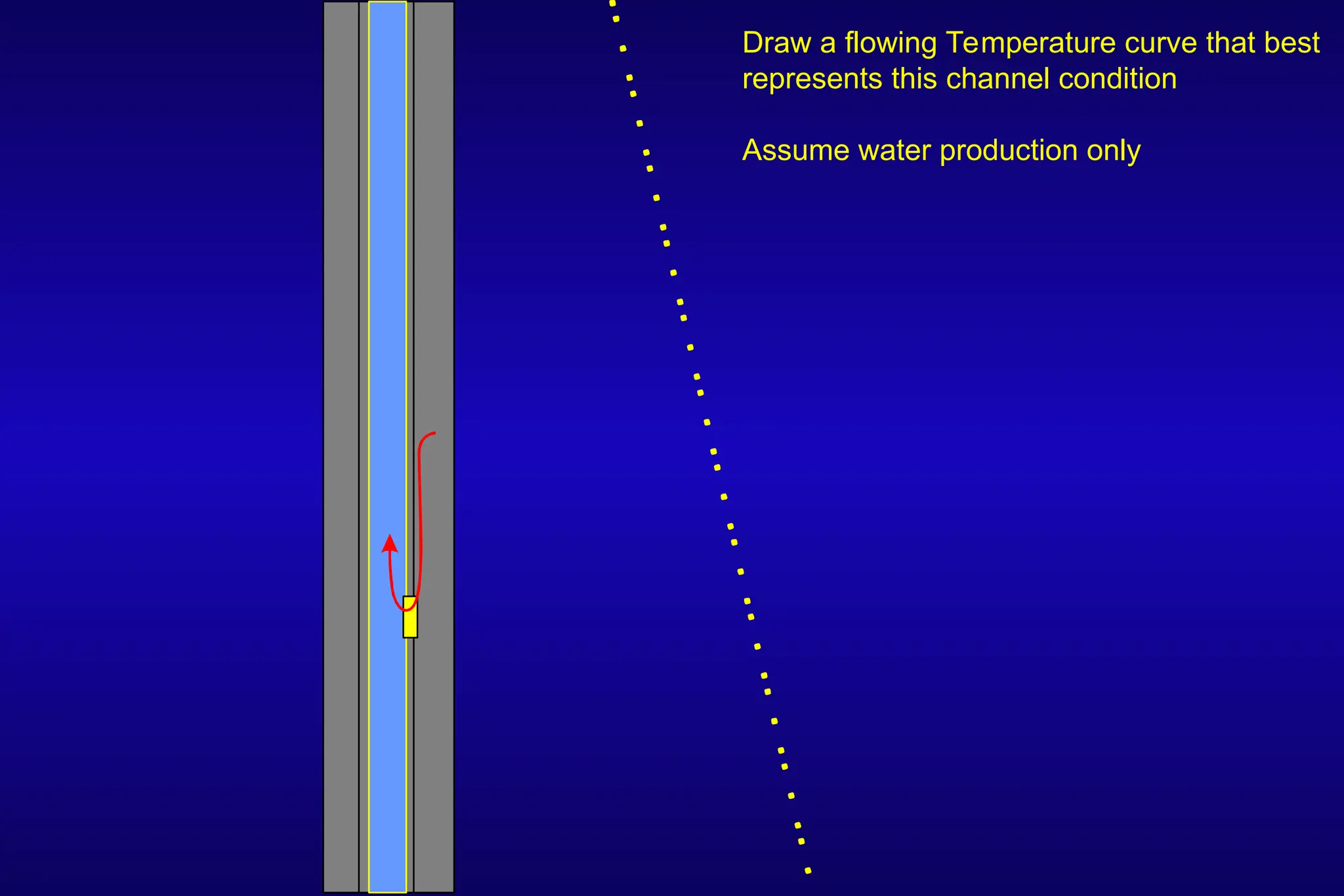 Draw a flowing Temperature curve that best
represents this channel condition
Assume water production only
 