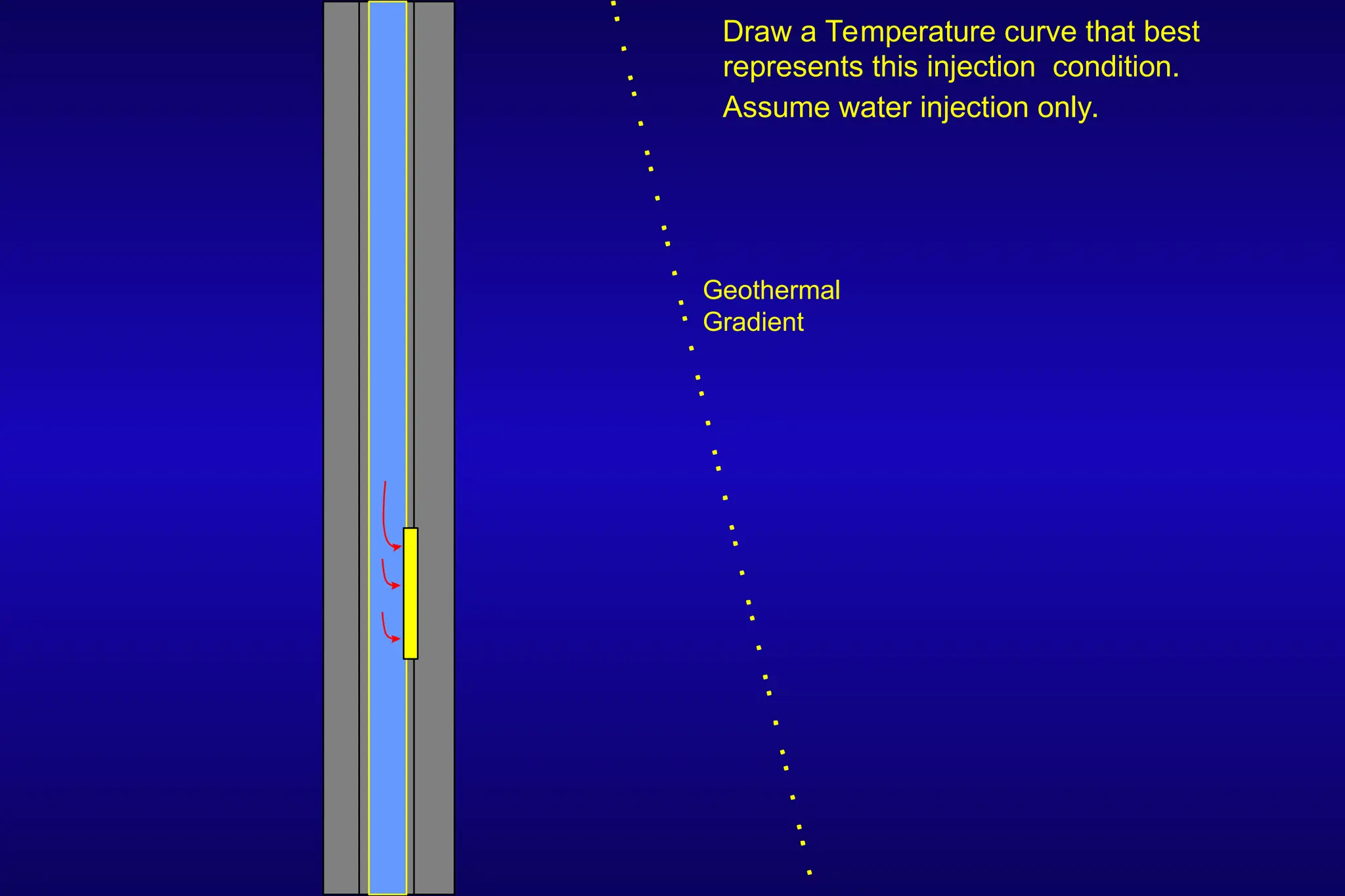 Draw a Temperature curve that best
represents this injection condition.
Assume water injection only.
Geothermal
Gradient
 