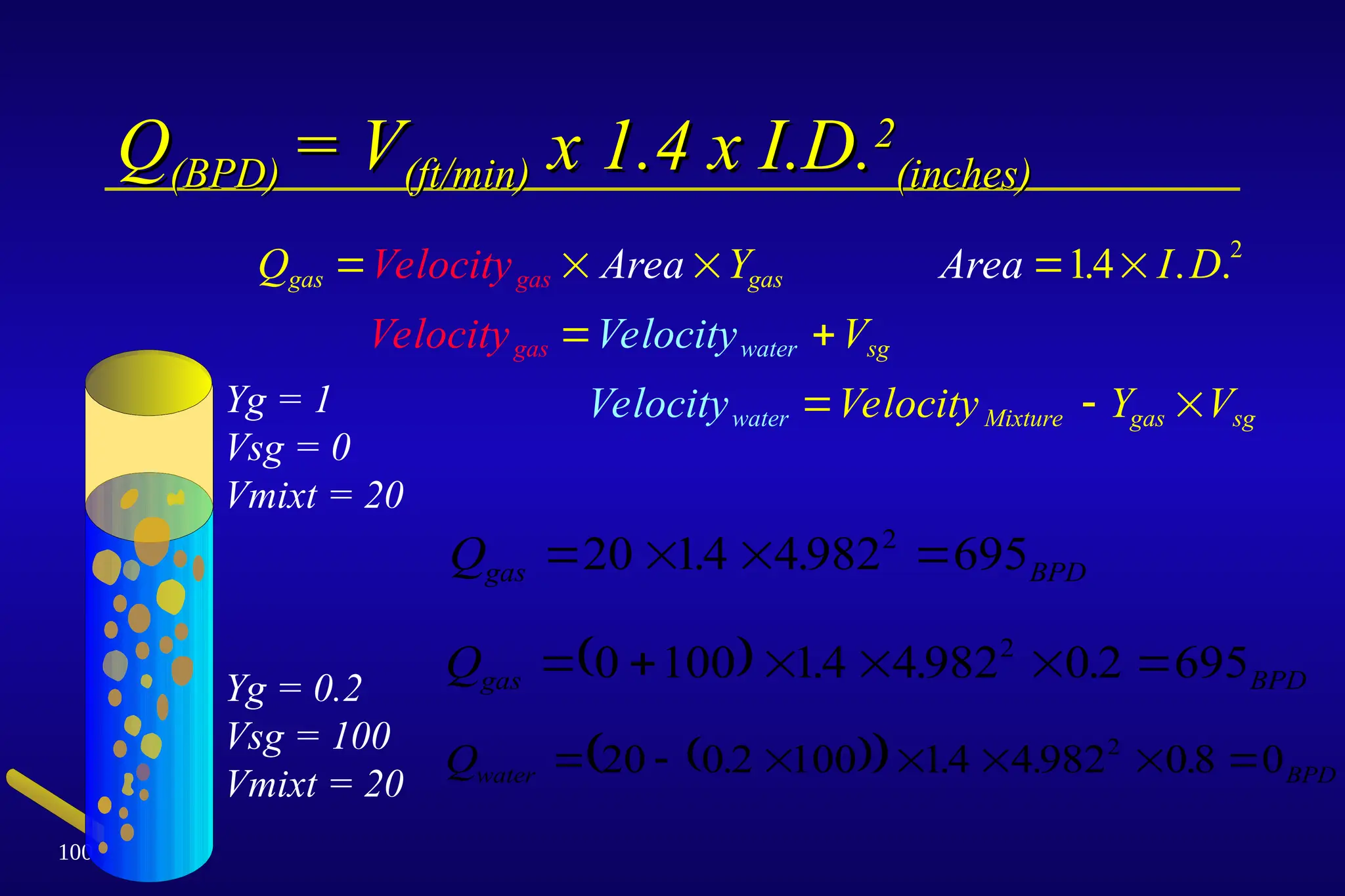 100
Q
Q(BPD)
(BPD) = V
= V(ft/min)
(ft/min) x 1.4 x I.D.
x 1.4 x I.D.2
2
(inches)
(inches)
Q Velocity Area Y Area I D
Velocity Velocity V
Velocity Velocity Y V
gas gas gas
gas water sg
water Mixture gas sg
    
 
  
14 2
. . .
Yg = 0.2
Vsg = 100
Vmixt = 20
Yg = 1
Vsg = 0
Vmixt = 20
 
 
Qwater BPD
      
20 0 2 100 14 4982 08 0
2
. . . .
Qgas BPD
   
20 14 4982 695
2
. .
 
Qgas BPD
     
0 100 14 4982 0 2 695
2
. . .
 