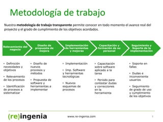 www.re-ingenia.com3Metodología de trabajoNuestra metodología de trabajo transparente permite conocer en todo momento el avance real del proyecto y el grado de cumplimiento de los objetivos acordados.   Definición necesidades y objetivos