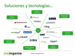   Relevamiento de los procesos