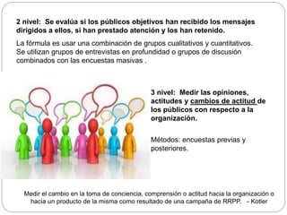 3 nivel: Medir las opiniones,
actitudes y cambios de actitud de
los públicos con respecto a la
organización.
Métodos: encuestas previas y
posteriores.
2 nivel: Se evalúa si los públicos objetivos han recibido los mensajes
dirigidos a ellos, si han prestado atención y los han retenido.
La fórmula es usar una combinación de grupos cualitativos y cuantitativos.
Se utilizan grupos de entrevistas en profundidad o grupos de discusión
combinados con las encuestas masivas .
Medir el cambio en la toma de conciencia, comprensión o actitud hacia la organización o
hacia un producto de la misma como resultado de una campaña de RRPP. - Kotler
 