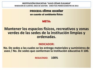 INSTITUCIÓN EDUCATIVA "JULIO CÉSAR ZULUAGA“
RENDICIÓN DE CUENTAS: ÁREA DE GESTIÓN: DIRECTIVA-PRIMER SEMESTRE DE 2013

PROCESO: clima escolar
en cuanto al ambiente físico:

META:

Mantener los espacios físicos, recreativos y zonas
verdes de las sedes de la institución limpias y
ordenadas.
INDICADOR:
No. De sedes a las cuales se les entrega materiales y suministros de
aseo / No. De sedes que conforman la Institución educativa X 100.
RESULTADO:

100%

 