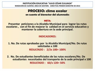 INSTITUCIÓN EDUCATIVA "JULIO CÉSAR ZULUAGA“
RENDICIÓN DE CUENTAS: ÁREA DE GESTIÓN: DIRECTIVA-PRIMER SEMESTRE DE 2013

PROCESO: clima escolar
en cuanto al bienestar del alumnado:
META:

Presentar peticiones a la Alcaldía Municipal para lograr las rutas
escolares , con el fin de mejorar la calidad en el servicio educativo y
mantener la cobertura en la sede principal.
INDICADORES:
1. No. De rutas aprobadas por la Alcaldía Municipal/No. De rutas
solicitadas x 100
RESULTADO : 2/2x 100= 100%
2. No. De estudiantes beneficiados de las rutas escolares/No. De
estudiantes necesitados del transporte de la sede principal x 100
RESULTADO : 60/x 120= 50%

 