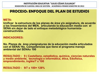 INSTITUCIÓN EDUCATIVA "JULIO CÉSAR ZULUAGA“
RENDICIÓN DE CUENTAS: ÁREA DE GESTIÓN: ACADÉMICA-PRIMER SEMESTRE DE 2013

PROCESO: ENFOQUE DEL PLAN DE ESTUDIOS
META:
Unificar la estructura de los planes de área y/o asignatura, de acuerdo
a los lineamientos del MEN, articulando la educación media con el
SENA sin dejar de lado el enfoque metodológico humanistaconstructivista.
INDICADORES:
No. Planes de área y/asignaturas de la educación media articulados
con el SENA/ No. Competencias que tiene el programa manejo
ambiental del SENAx 100
RESULTADO : 9 ( Castellano, estadística, química, ciencias naturales
y medio ambiente, tecnología e informática, ética, Edufísica,
emprendimiento, inglés/7 x 100

RESULTADO : 9/7 x 100= 128%

 