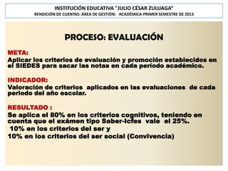 INSTITUCIÓN EDUCATIVA "JULIO CÉSAR ZULUAGA“
RENDICIÓN DE CUENTAS: ÁREA DE GESTIÓN: ACADÉMICA-PRIMER SEMESTRE DE 2013

PROCESO: EVALUACIÓN
META:
Aplicar los criterios de evaluación y promoción establecidos en
el SIEDES para sacar las notas en cada período académico.

INDICADOR:
Valoración de criterios aplicados en las evaluaciones de cada
periodo del año escolar.
RESULTADO :

Se aplica el 80% en los criterios cognitivos, teniendo en
cuenta que el exámen tipo Saber-Icfes vale el 25%.
10% en los criterios del ser y
10% en los criterios del ser social (Convivencia)

 
