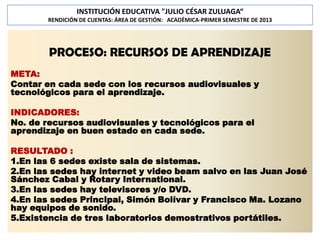 INSTITUCIÓN EDUCATIVA "JULIO CÉSAR ZULUAGA“
RENDICIÓN DE CUENTAS: ÁREA DE GESTIÓN: ACADÉMICA-PRIMER SEMESTRE DE 2013

PROCESO: RECURSOS DE APRENDIZAJE
META:
Contar en cada sede con los recursos audiovisuales y
tecnológicos para el aprendizaje.

INDICADORES:
No. de recursos audiovisuales y tecnológicos para el
aprendizaje en buen estado en cada sede.
RESULTADO :
1.En las 6 sedes existe sala de sistemas.
2.En las sedes hay internet y video beam salvo en las Juan José
Sánchez Cabal y Rotary International.
3.En las sedes hay televisores y/o DVD.
4.En las sedes Principal, Simón Bolívar y Francisco Ma. Lozano
hay equipos de sonido.
5.Existencia de tres laboratorios demostrativos portátiles.

 