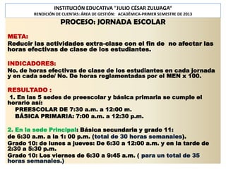 INSTITUCIÓN EDUCATIVA "JULIO CÉSAR ZULUAGA“
RENDICIÓN DE CUENTAS: ÁREA DE GESTIÓN: ACADÉMICA-PRIMER SEMESTRE DE 2013

PROCESO: JORNADA ESCOLAR
META:
Reducir las actividades extra-clase con el fin de no afectar las
horas efectivas de clase de los estudiantes.
INDICADORES:

No. de horas efectivas de clase de los estudiantes en cada jornada
y en cada sede/ No. De horas reglamentadas por el MEN x 100.

RESULTADO :

1. En las 5 sedes de preescolar y básica primaria se cumple el
horario así:
PREESCOLAR DE 7:30 a.m. a 12:00 m.
BÁSICA PRIMARIA: 7:00 a.m. a 12:30 p.m.
2. En la sede Principal: Básica secundaria y grado 11:
de 6:30 a.m. a la 1: 00 p.m. (total de 30 horas semanales).
Grado 10: de lunes a jueves: De 6:30 a 12:00 a.m. y en la tarde de
2:30 a 5:30 p.m.
Grado 10: Los viernes de 6:30 a 9:45 a.m. ( para un total de 35
horas semanales.)

 