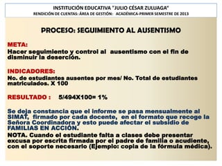 INSTITUCIÓN EDUCATIVA "JULIO CÉSAR ZULUAGA“
RENDICIÓN DE CUENTAS: ÁREA DE GESTIÓN: ACADÉMICA-PRIMER SEMESTRE DE 2013

PROCESO: SEGUIMIENTO AL AUSENTISMO
META:
Hacer seguimiento y control al ausentismo con el fin de
disminuir la deserción.
INDICADORES:

No. de estudiantes ausentes por mes/ No. Total de estudiantes
matriculados. X 100

RESULTADO :

5/494X100= 1%

Se deja constancia que el informe se pasa mensualmente al
SIMAT, firmado por cada docente, en el formato que recoge la
Señora Coordinadora y esto puede afectar el subsidio de
FAMILIAS EN ACCIÓN.
NOTA. Cuando el estudiante falta a clases debe presentar
excusa por escrita firmada por el padre de familia o acudiente,
con el soporte necesario (Ejemplo: copia de la fórmula médica).

 