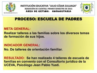 INSTITUCIÓN EDUCATIVA "JULIO CÉSAR ZULUAGA“
RENDICIÓN DE CUENTAS: PRIMER SEMESTRE DE 2013
ÁREA DE GETIÓN: COMUNITARIA

PROCESO: ESCUELA DE PADRES
META GENERAL:
Realizar talleres a las familias sobre los diversos temas
de formación de sus hijos.
INDICADOR GENERAL:
No. De talleres de orientación familiar.
RESULTADO: Se han realizado 4 talleres de escuela de
familias en convenio con el Consultorio jurídico de la
UCEVA, Psicólogo Jean Pablo Yusti.

 