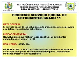 INSTITUCIÓN EDUCATIVA "JULIO CÉSAR ZULUAGA“
RENDICIÓN DE CUENTAS: PRIMER SEMESTRE DE 2013
ÁREA DE GETIÓN: COMUNITARIA

PROCESO: SERVICIO SOCIAL DE
ESTUDIANTES GRADO 11
META GENERAL:
El servicio social de los estudiantes de grado undécimo se proyecta
a satisfacer necesidades del entorno.
INDICADOR GENERAL:
No. Estudiantes que realizan labor social/No. De estudiantes
matriculados en grado 11 x100

RESULTADO: 47/47= 100
OBSERVACIÓN: Las 80 horas de servicio social de los estudiantes
será autorizado por la Rectora y controlado por la Coordinadora
mediante protocolos institucionales.

 