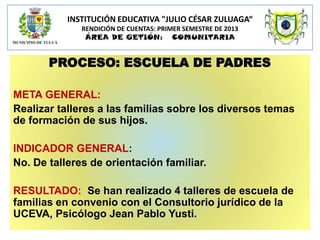 INSTITUCIÓN EDUCATIVA "JULIO CÉSAR ZULUAGA“
RENDICIÓN DE CUENTAS: PRIMER SEMESTRE DE 2013
ÁREA DE GETIÓN: COMUNITARIA

PROCESO: ESCUELA DE PADRES
META GENERAL:
Realizar talleres a las familias sobre los diversos temas
de formación de sus hijos.
INDICADOR GENERAL:
No. De talleres de orientación familiar.
RESULTADO: Se han realizado 4 talleres de escuela de
familias en convenio con el Consultorio jurídico de la
UCEVA, Psicólogo Jean Pablo Yusti.

 