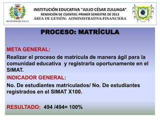 INSTITUCIÓN EDUCATIVA "JULIO CÉSAR ZULUAGA“
RENDICIÓN DE CUENTAS: PRIMER SEMESTRE DE 2013
ÁREA DE GETIÓN: ADMINISTRATIVA-FINANCIERA

PROCESO: MATRÍCULA
META GENERAL:
Realizar el proceso de matrícula de manera ágil para la
comunidad educativa y registrarla oportunamente en el
SIMAT.
INDICADOR GENERAL:
No. De estudiantes matriculados/ No. De estudiantes
registrados en el SIMAT X100.
RESULTADO: 494 /494= 100%

 