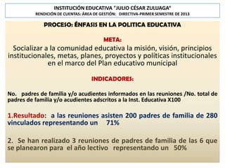 INSTITUCIÓN EDUCATIVA "JULIO CÉSAR ZULUAGA“
RENDICIÓN DE CUENTAS: ÁREA DE GESTIÓN: DIRECTIVA-PRIMER SEMESTRE DE 2013

PROCESO: ÉNFASIS EN LA POLITICA EDUCATIVA

META:

Socializar a la comunidad educativa la misión, visión, principios
institucionales, metas, planes, proyectos y políticas institucionales
en el marco del Plan educativo municipal
INDICADORES:
No. padres de familia y/o acudientes informados en las reuniones /No. total de
padres de familia y/o acudientes adscritos a la Inst. Educativa X100

1.Resultado: a las reuniones asisten 200 padres de familia de 280
vinculados representando un 71%
2. Se han realizado 3 reuniones de padres de familia de las 6 que
se planearon para el año lectivo representando un 50%

 