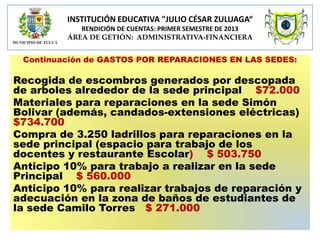 INSTITUCIÓN EDUCATIVA "JULIO CÉSAR ZULUAGA“
RENDICIÓN DE CUENTAS: PRIMER SEMESTRE DE 2013
ÁREA DE GETIÓN: ADMINISTRATIVA-FINANCIERA

Continuación de GASTOS POR REPARACIONES EN LAS SEDES:

Recogida de escombros generados por descopada
de arboles alrededor de la sede principal $72.000
Materiales para reparaciones en la sede Simón
Bolivar (además, candados-extensiones eléctricas)
$734.700
Compra de 3.250 ladrillos para reparaciones en la
sede principal (espacio para trabajo de los
docentes y restaurante Escolar) $ 503.750
Anticipo 10% para trabajo a realizar en la sede
Principal $ 560.000
Anticipo 10% para realizar trabajos de reparación y
adecuación en la zona de baños de estudiantes de
la sede Camilo Torres $ 271.000

 