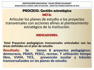 INSTITUCIÓN EDUCATIVA "JULIO CÉSAR ZULUAGA“
RENDICIÓN DE CUENTAS: ÁREA DE GESTIÓN: DIRECTIVA-PRIMER SEMESTRE DE 2013

PROCESO: Gestiòn estratègica
META:

Articular los planes de estudio a los proyectos
transversales con acciones afines al planteamiento
estratégico de la institución.
INDICADORES:
Total Proyectos pedagógicos transversales articulados con las
áreas definidas en el plan de estudio.

Resultado: Se
tienen 8 proyectos pedagógicos:
democracia, PRAES, PESCC, recreac. Y utilización tiempo
libre, VVHH, TICS,
prevención escolar y tránsito
transversalizados en los planes de estudio.

 