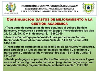 INSTITUCIÓN EDUCATIVA "JULIO CÉSAR ZULUAGA“
RENDICIÓN DE CUENTAS: PRIMER SEMESTRE DE 2013
ÁREA DE GETIÓN: ADMINISTRATIVA-FINANCIERA

Continuación

GASTOS DE MEJORAMIENTO A LA
GESTIÓN ACADÉMICA

Transporte de estudiantes de tres esquinas al coliseo Benicio
Echeverry y viceversa a participar en juegos intercolegiados los dias
21, 22, 28, 29, 30 y 31 de mayo/13. $360.000
Inscripción del Equipo de Voleibol para participar en Torneo
Nacional de Voleibol en Candelaria Valle del 14 al 16 de Junio/13
$150.000
Transporte de estudiantes al coliseo Benicio Echeverry y viceversa,
para participar en juegos intercolegiados los días 4 y 5 de junio y
transporte a Candelaria (ida y regreso) los dias 15 y 16 de Junio/13
$240.000
Salida pedagógica al parque Carlos Sto.Lora para reconocer logros
alcanzados por algunos estudiantes en juego intercolegiados y buen
comportamiento y mejoramiento del ambiente escolar. $141.600

 