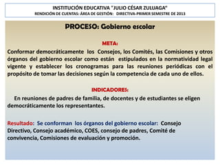 INSTITUCIÓN EDUCATIVA "JULIO CÉSAR ZULUAGA“
RENDICIÓN DE CUENTAS: ÁREA DE GESTIÓN: DIRECTIVA-PRIMER SEMESTRE DE 2013

PROCESO: Gobierno escolar
META:

Conformar democráticamente los Consejos, los Comités, las Comisiones y otros
órganos del gobierno escolar como están estipulados en la normatividad legal
vigente y establecer los cronogramas para las reuniones periódicas con el
propósito de tomar las decisiones según la competencia de cada uno de ellos.
INDICADORES:

En reuniones de padres de familia, de docentes y de estudiantes se eligen
democráticamente los representantes.
Resultado: Se conforman los órganos del gobierno escolar: Consejo
Directivo, Consejo académico, COES, consejo de padres, Comité de
convivencia, Comisiones de evaluación y promoción.

 