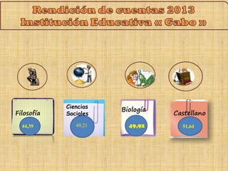 Filosofía 
Ciencias 
Biología 
Sociales Castellano 
44,39 49,21 51,64 
 
