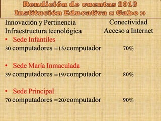 Innovación y Pertinencia 
Infraestructura tecnológica 
• Sede Infantiles 
30 computadores =15/computador 
• Sede María Inmaculada 
39 computadores =19/computador 
• Sede Principal 
70 computadores =20/computador 
Conectividad 
Acceso a Internet 
70% 
80% 
90% 
 