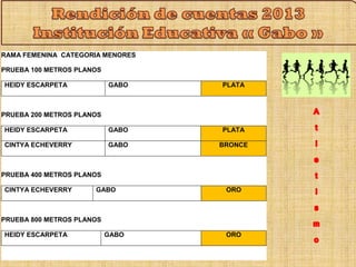 RAMA FEMENINA CATEGORIA MENORES 
PRUEBA 100 METROS PLANOS 
HEIDY ESCARPETA GABO PLATA 
PRUEBA 200 METROS PLANOS 
HEIDY ESCARPETA GABO PLATA 
CINTYA ECHEVERRY GABO BRONCE 
PRUEBA 400 METROS PLANOS 
CINTYA ECHEVERRY GABO ORO 
PRUEBA 800 METROS PLANOS 
HEIDY ESCARPETA GABO ORO 
 