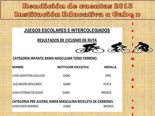 JUEGOS ESCOLARES E INTERCOLEGIADOS 
RESULTADOS DE CICLISMO DE RUTA 
CATEGORIA INFANTIL RAMA MASCULINA TODO-TERRENO. 
NOMBRE INSTITUCION EDUCATIVA MEDALLA. 
JUAN SEBASTIAN GALLEGO GABO ORO 
ALEJANDRO BENJUMEA GABO PLATA 
JUAN ESTEBAN DELGADO GABO BRONCE 
CATEGORIA PRE-JUVENIL RAMA MASCULINA BICICLETA DE CARRERAS. 
JHON EIDER RAMIREZ GABO BRONCE 
 
