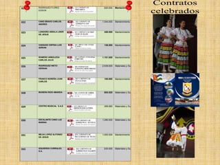 021 RODRIGUEZ FLOREZ 
EDISON 
630.000 
Mantenimiento 
022 CANO BRAVO CARLOS 
ANDRES 
1.044.000 Mantenimiento 
023 LONDOÑO ARDILA LIDER 
DE JESUS 
458.000 
Mantenimiento 
024 VASQUEZ OSPINA LUIS 
ADRIAN 
136.000 Mantenimiento 
025 ROMERO ARBOLEDA 
CARLOS JULIO 
1.151.000 Mantenimiento 
026 RODRIGUEZ NIETO 
HERNAN 
2.639.000 
Materiales y Suministros 
027 FRANCO NOREÑA JUAN 
CARLOS 
158.000 Mantenimiento 
028 MUNERA RIOS AMANDA 
605.520 Materiales y Suministros 
029 CENTRO MUSICAL S.A.S 
499.680 
Materiales y Suministros 
030 ESCALANTE CANO LUZ 
MARINA 
1.290.000 
Materiales y Suministros 
031 MEJIA LOPEZ ALFONSO 
DE JESUS 
1.000.000 
Mantenimiento 
032 IZQUIERDO CORRALES 
S.A. 
630.000 Materiales y Suministros 
 