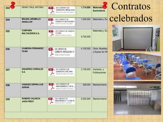 033 HENAO RAUL ANTONIO 
1.714.000 Materiales y 
Suministros 
034 MOLINA JARAMILLO 
ANGELA Mª. 
1.050.000 Materiales y Suministros 
035 COMPAÑIA 
MULTIACEROS S.A. 
9.750.000 
Materiales y Suministros 
036 
CHAMOSA FERNANDEZ 
VILMA 
4.100.000 Otros: Muebles, Enseres 
y Equipo de Oficina 
037 IZQUIERDO CORRALES 
S.A. 
2,159,000 Impresos y 
Publicaciones 
038 VASQUEZ OSPINA LUIS 
ADRIAN 
358.000 Mantenimiento 
039 ROMERO VALENCIA 
JHON FREDY 
6.000.000 
Mantenimiento 
 