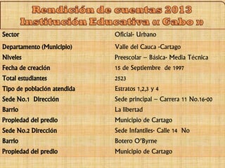Sector Oficial- Urbano 
Departamento (Municipio) Valle del Cauca -Cartago 
Niveles Preescolar – Básica- Media Técnica 
Fecha de creación 15 de Septiembre de 1997 
Total estudiantes 2523 
Tipo de población atendida Estratos 1,2,3 y 4 
Sede No.1 Dirección Sede principal – Carrera 11 No.16-00 
Barrio La libertad 
Propiedad del predio Municipio de Cartago 
Sede No.2 Dirección Sede Infantiles- Calle 14 No 
Barrio Botero O’Byrne 
Propiedad del predio Municipio de Cartago 
 