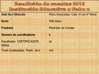 Sede No.3 Dirección María Inmaculada Calle 19 con 9ª Norte 
Barrio Villa Elena 
Propiedad Municipio de Cartago 
Numero de coordinadores 5 
Estudiantes CERTIFICADOS 
SENA 
60 
Total Graduandos Prom 2013 124 
 