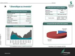 Carteras Colectivas                                                                                                                                                                                         Renta Total



                      “ Diversifique su inversión”                                                                                                                                            Calificación de la cartera colectiva                     Renta Total

                                                                                                                                                                                                                            F-AAA/5 BRC 1 Perp
                                                                                                                                                                                          Calificación:                           Neg.
                                  Características de la Cartera                                                                                                                           Fecha de la última
                                                                                                                                                                                                                                  16/08/2012
                                                                                                                                                                                          calificación:
                   Fecha de inicio de
                                                                                                                                                   20/10/1998                             Entidad Calificadora:            BRC Investor Services
                  operaciones:
                   Valor cartera colectiva
                                                                                                                                                        4.962,34                                                          Cartera colectiva del tipo
                  (Mill COP):
                                                                                                                                                                                                 Tipo de cartera:         general   abierta     con
                  Valor Unidad:                                                                                                                     12.961,92                                                             pacto de permanencia
                  Número de unidades en
                                                                                                                                                   382.839,39
                  circulación:
                  Número de suscriptores:                                                                                                                                   49
                                                                                                                                                                                              Composición del activo de la Cartera
                                                  Rentabilidad vs Volatilidad                                                                                                                                       Simultáneas
                                                                                                                                                                                                                      activas y
                9,0000%
                                                                                                                                                                                                                        repos          Disponible
                8,0000%                                                                                                                                                                                                                Disponible
                                                                                                                                                                                                                                        16,55%
                                                                                                                                                                                                                       activos
                7,0000%                                                                                                                                                                                                                 16,55%
                                                                                                                                                                                                                       0,00%
                6,0000%
                5,0000%
                4,0000%
                3,0000%
                2,0000%
                1,0000%
                0,0000%                                                                                                                                                                         Inversión
                                                                                                                                                                                        Inversión
                                                                                                                                                    01-jun-12
                                                                                                               01-mar-12
                          01-ago-11




                                                                                                  01-feb-12




                                                                                                                                                                            01-ago-12
                                                                                                                                                                01-jul-12
                                                                                                                                       01-may-12
                                      01-sep-11



                                                              01-nov-11

                                                                          01-dic-11

                                                                                      01-ene-12
                                                  01-oct-11




                                                                                                                           01-abr-12




                                                                                                                                                                                         83,45%83,45%

                                                       RENTABILIDAD                                           VOLATILIDAD


                          “La volatilidad muestra su perfil conservador”                                                                                                                         *Portafolio al 31 de Agosto de 2012
 