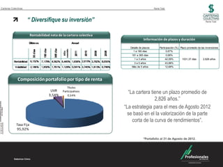 Carteras Colectivas                                                             Renta Total



                      “ Diversifique su inversión”                                                                           Renta Total




                                                                       Información de plazos y duración

                                                            Detalle de plazos        Participación (%) Plazo promedio de las inversiones
                                                              1 a 180 días                 0,67%
                                                             181 a 365 días                   0,68%
                                                               1 a 3 años                     42,09%    1031,37 días      2,826 años
                                                              3 a 5 años                      43,88%
                                                             Más de 5 años                    12,68%




              Composición portafolio por tipo de renta
                                         Títulos
                               UVR
                              3,54%
                                      Participativos
                                          0,54%
                                                           “La cartera tiene un plazo promedio de
                                                                         2,826 años.”
                                                         “La estrategia para el mes de Agosto 2012
                                                           se basó en el la valorización de la parte
                                                             corta de la curva de rendimientos”.
             Tasa Fija
             95,92%

                                                                       *Portafolio al 31 de Agosto de 2012.
               Composición portafolio por país emisor
 