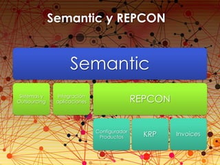 Semantic
Sistemas y
Outsourcing
Integración
aplicaciones REPCON
Configurador
Productos KRP Invoices
Semantic y REPCON
 